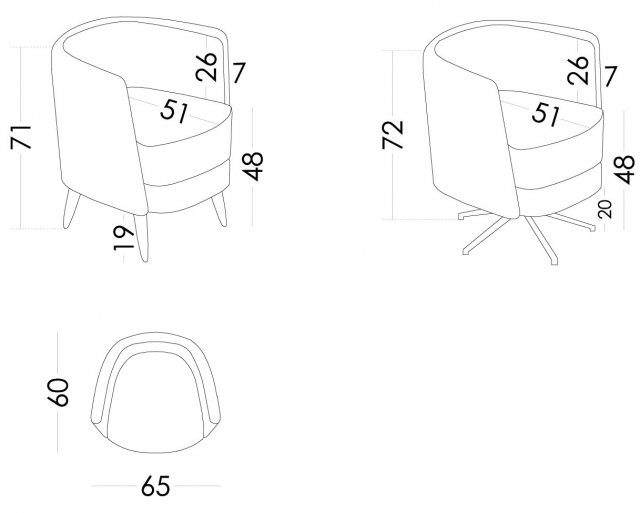 Fama Peque dimensions