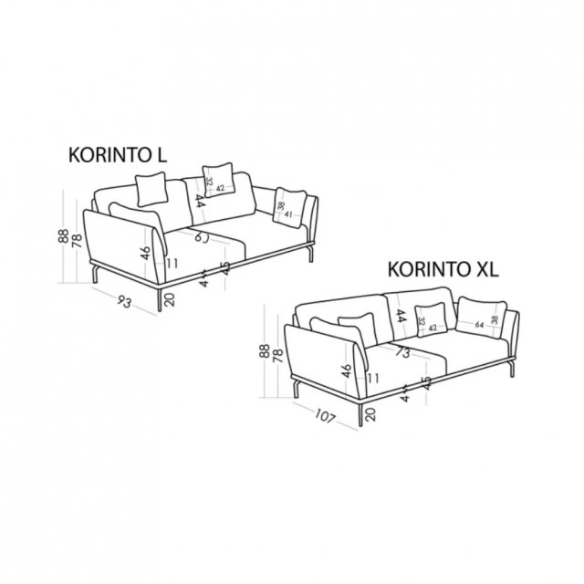 Fama Korinto dimensions