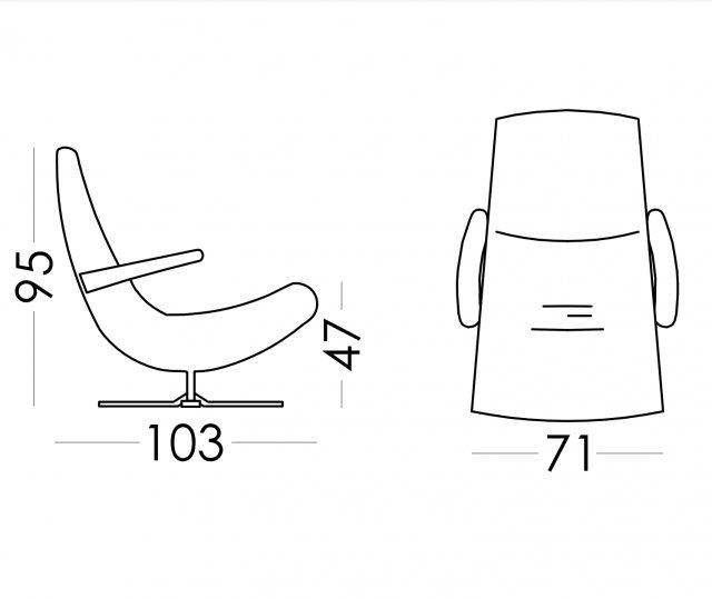 Fama Swing dimensions