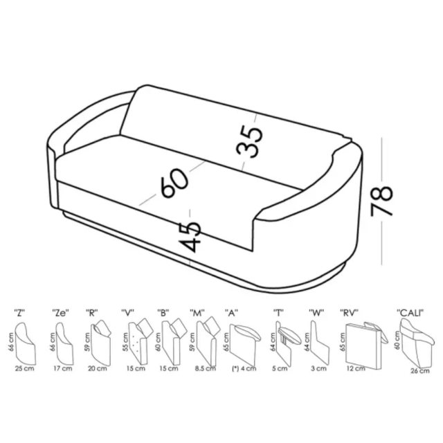 Fama Zeus Dimensions